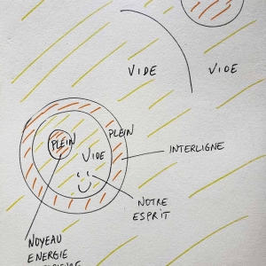 Qu'est ce que l'Ostéo Tao?